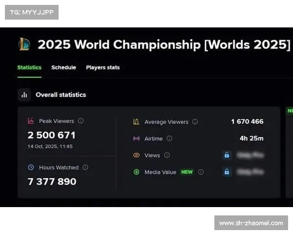 iG与T1对决创历史新高 峰值观众超250万 收视率大幅领先去年同期